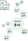 Grafik der unten beschriebenen Ladepunkte
